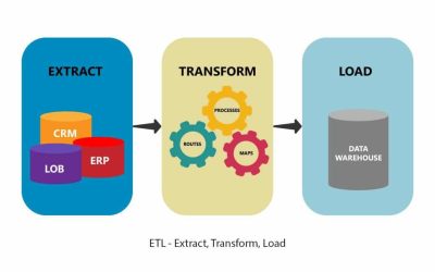 HERRAMIENTAS ETL ¿POR QUÉ Y PARA QUÉ UTILIZARLAS?