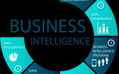 EL BUSINESS INTELLIGENCE TRANSFORMA LAS EMPRESAS